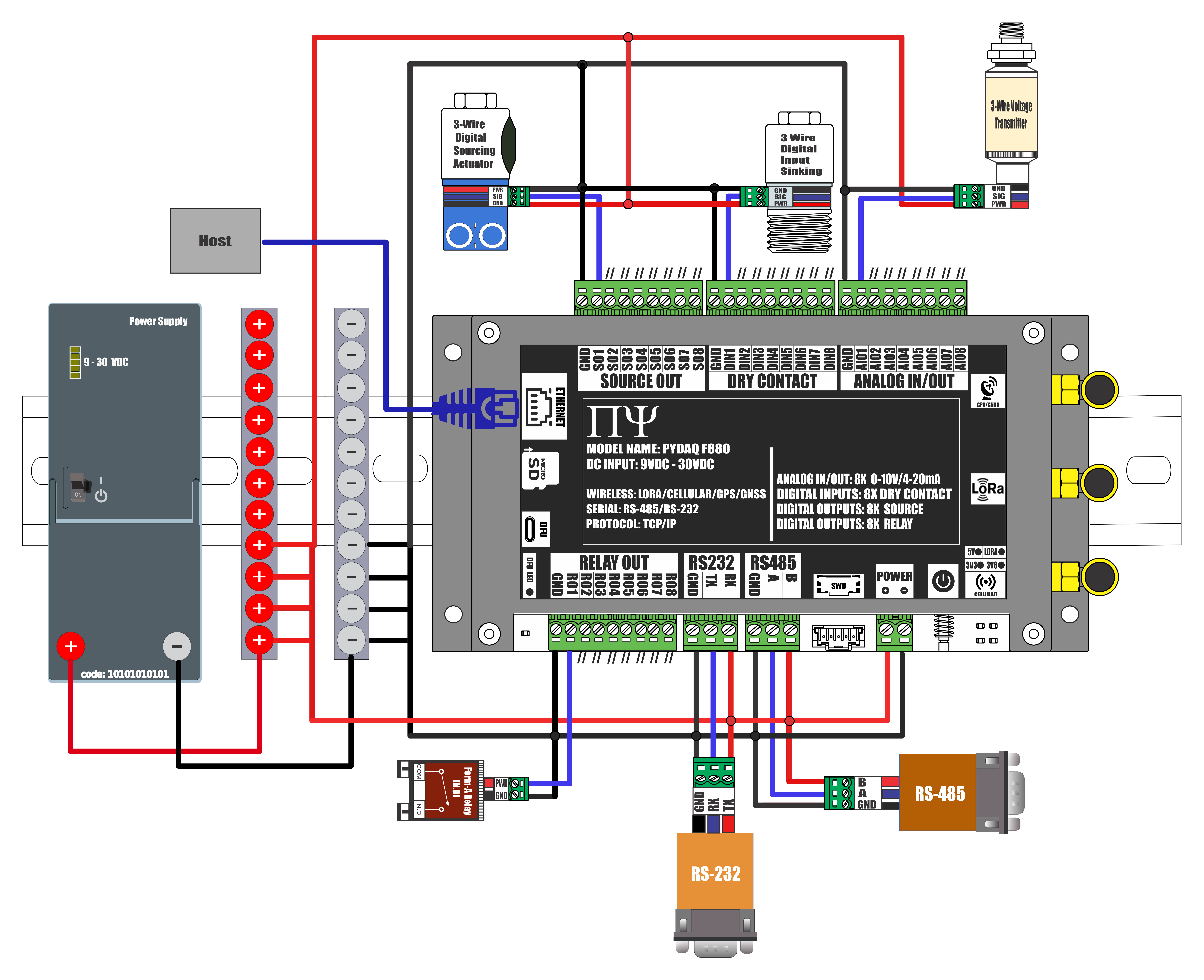 PYDAQ F880 WIRING